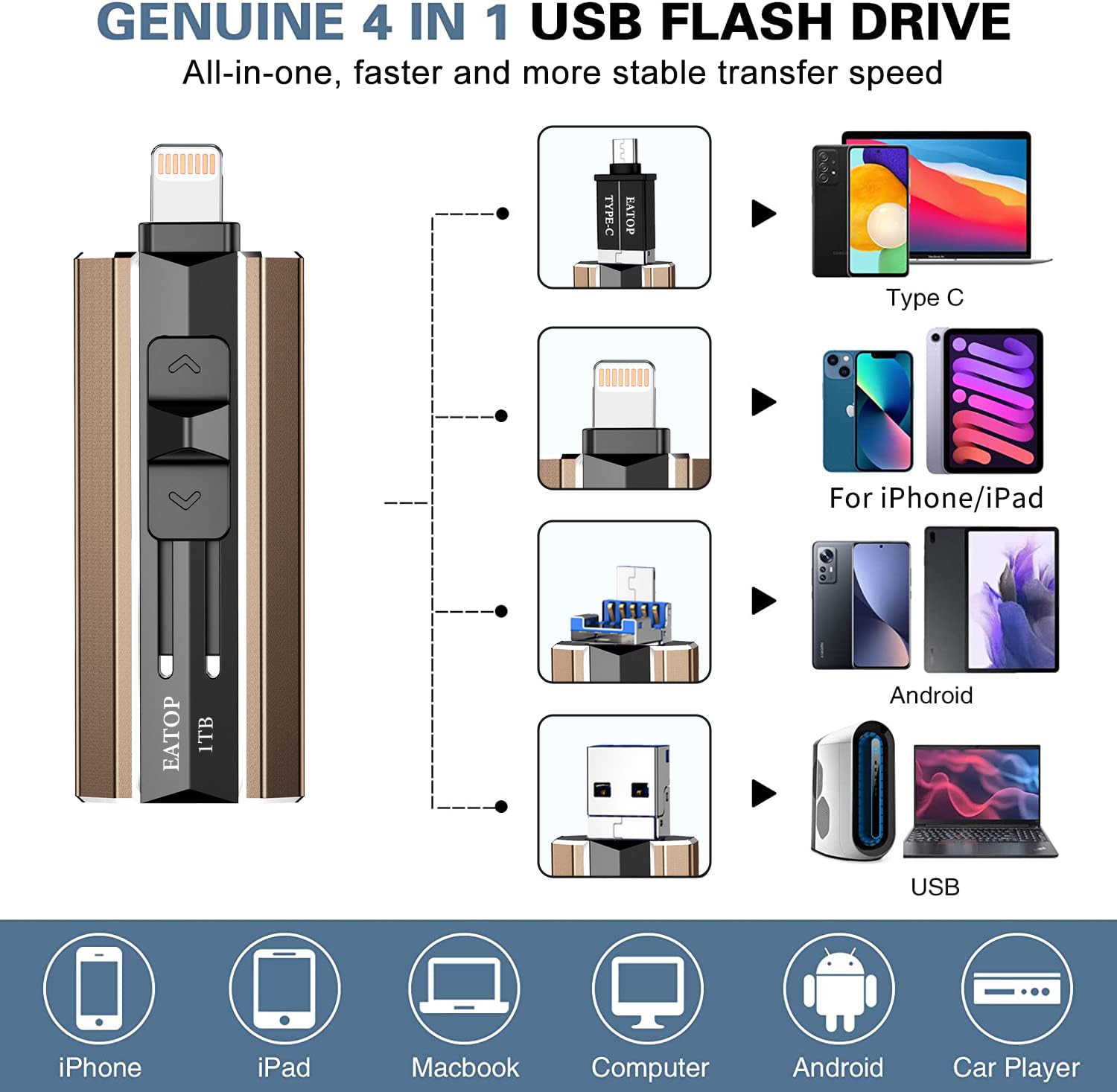 EATOP USB Flash Drive 1TB iPhone Memory Stick Storage for Photos and Videos, iPhone Photo Stick Storage Flash Thumb Drive Compatible with iPhone iPad Android and Computers (Brown)