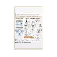 BLUDUG Adult Leukemia Blood Cancer Screening Card Posters Hospital Outpatient Poster Canvas Painting Posters And Prints Wall Art Pictures for Living Room Bedroom Decor 16x24inch(40x60cm)