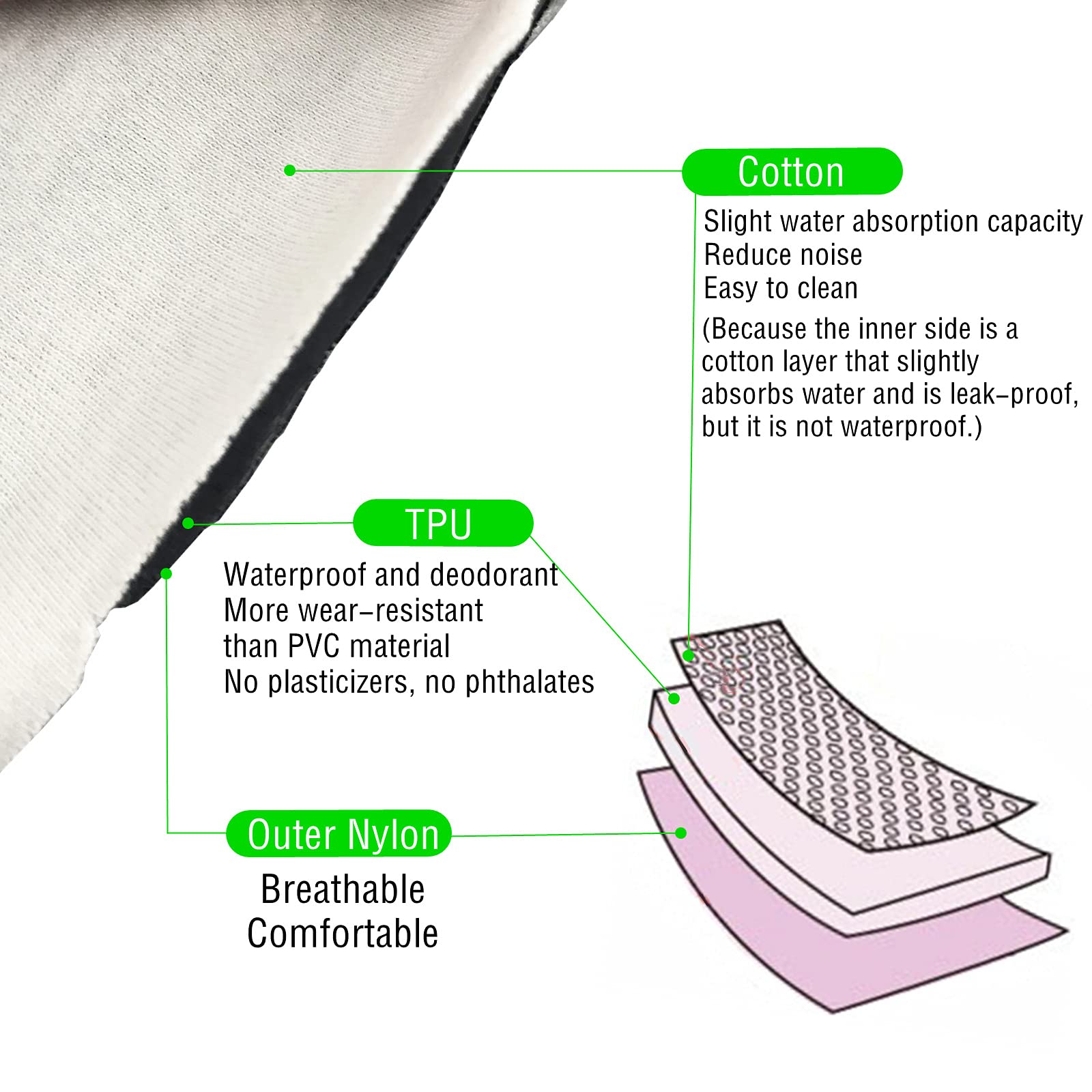 Adult Diaper Cover for Incontinence, Cloth Active Latex Leak Proof Pants, Noiseless Reusable Washable Pull Up Plastic Pants (Black, L)