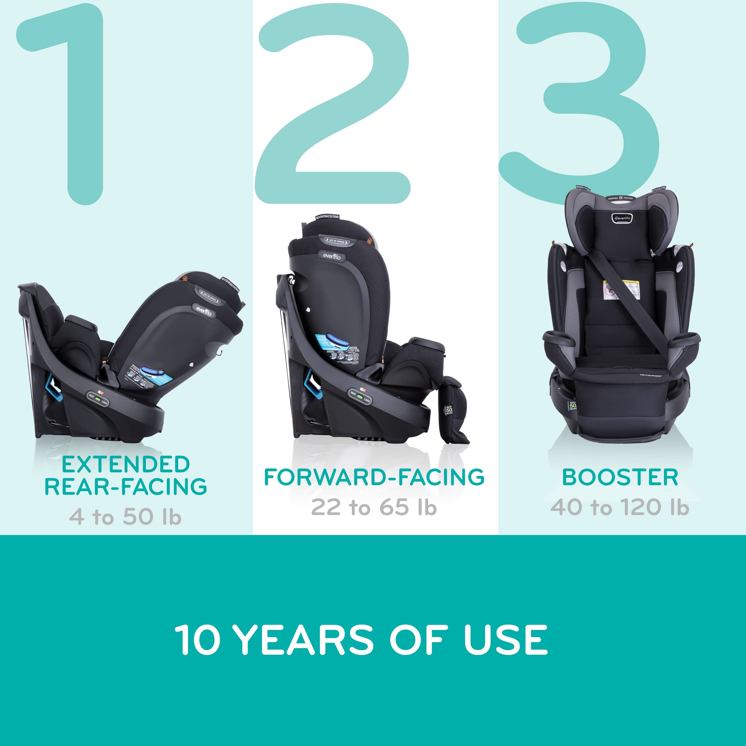 Evenflo Gold Revolve360 Extend All-in-One Rotational Car Seat with Green & Gentle Fabric (Emerald Green) & Revolve360 Extend All-in-One Rotational Car Seat with Quick Clean Cover (Revere Gray)