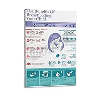 MOJDI Hospital Wall Decoration Poster of Information Sheet on The Benefits of Breastfeeding Your Child Canvas Painting Wall Art Poster for Bedroom Living Room Decor 12x18inch(30x45cm) Frame-style