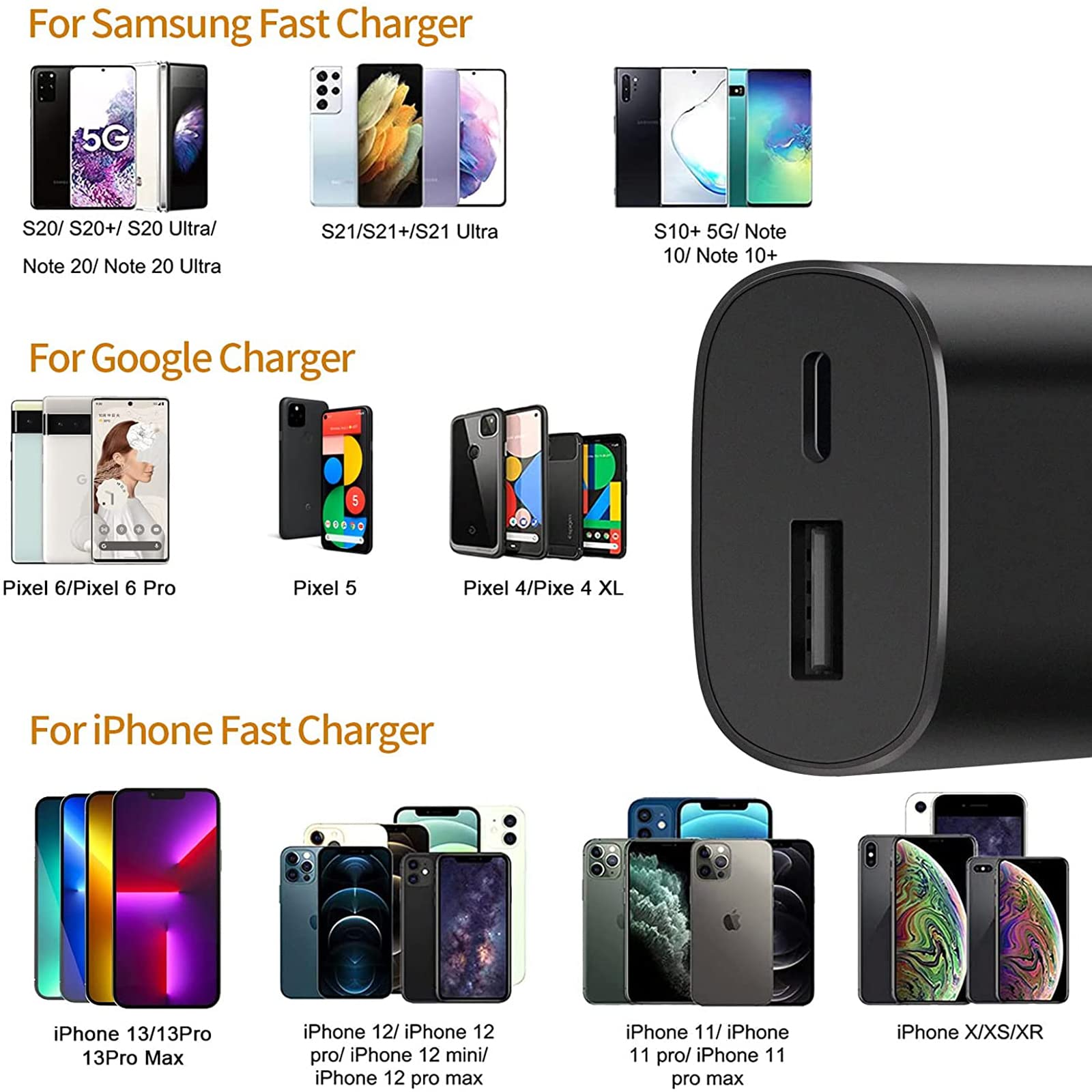 25W Dual Port Super Fast Charger Type C Wall Plug Adapter Quick Charging Block Compatible with Samsung Galaxy S22/ S22 Plus/ S21/ S21 Ultra/Z Fold 3 5G /S20 /Note20 /iPhone 13/13 Pro/Pro Max