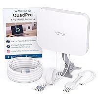 QuadPro 4x4 MIMO Panel Antenna Kit | External Antenna for 4G/5G Routers & Gateways | for T-Mobile Home Internet, Verizon, AT&T | Kit w/ 20’ SMA Cable, Pole Mount, U.Fl Adapters, Window Entry
