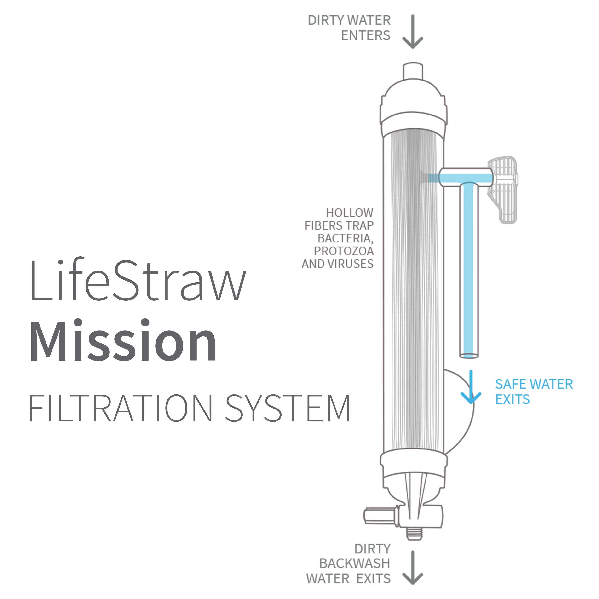LifeStraw Mission High-Volume Gravity-Fed Water Purifier, 12 L (LSM12)