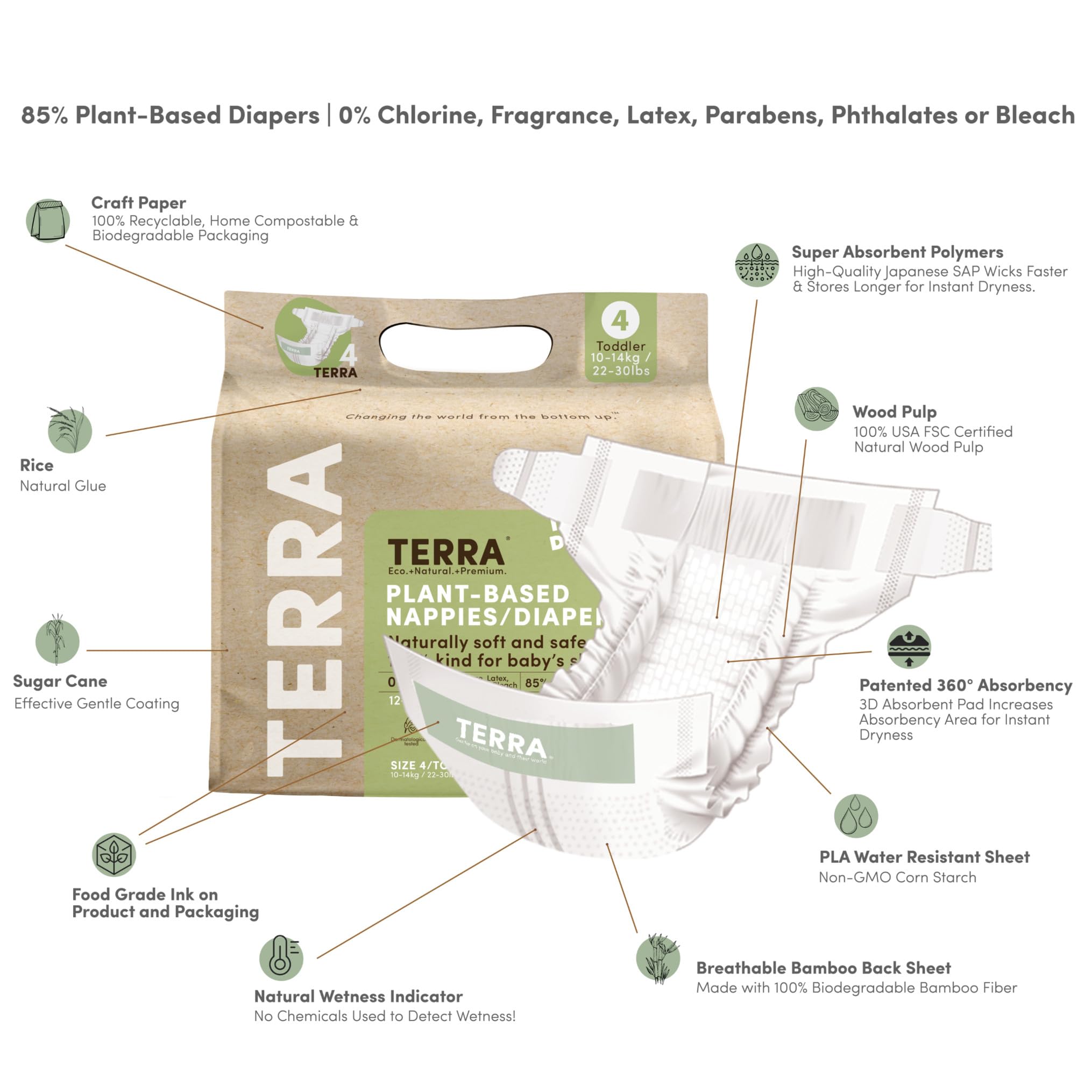 Terra Size 4 Diapers: 85% Plant-Based Diapers, Ultra-Soft & Chemical-Free for Sensitive Skin, Superior Absorbency for Day or Nighttime Diapers, Designed for Toddlers 22-30 Pounds, 144 Count