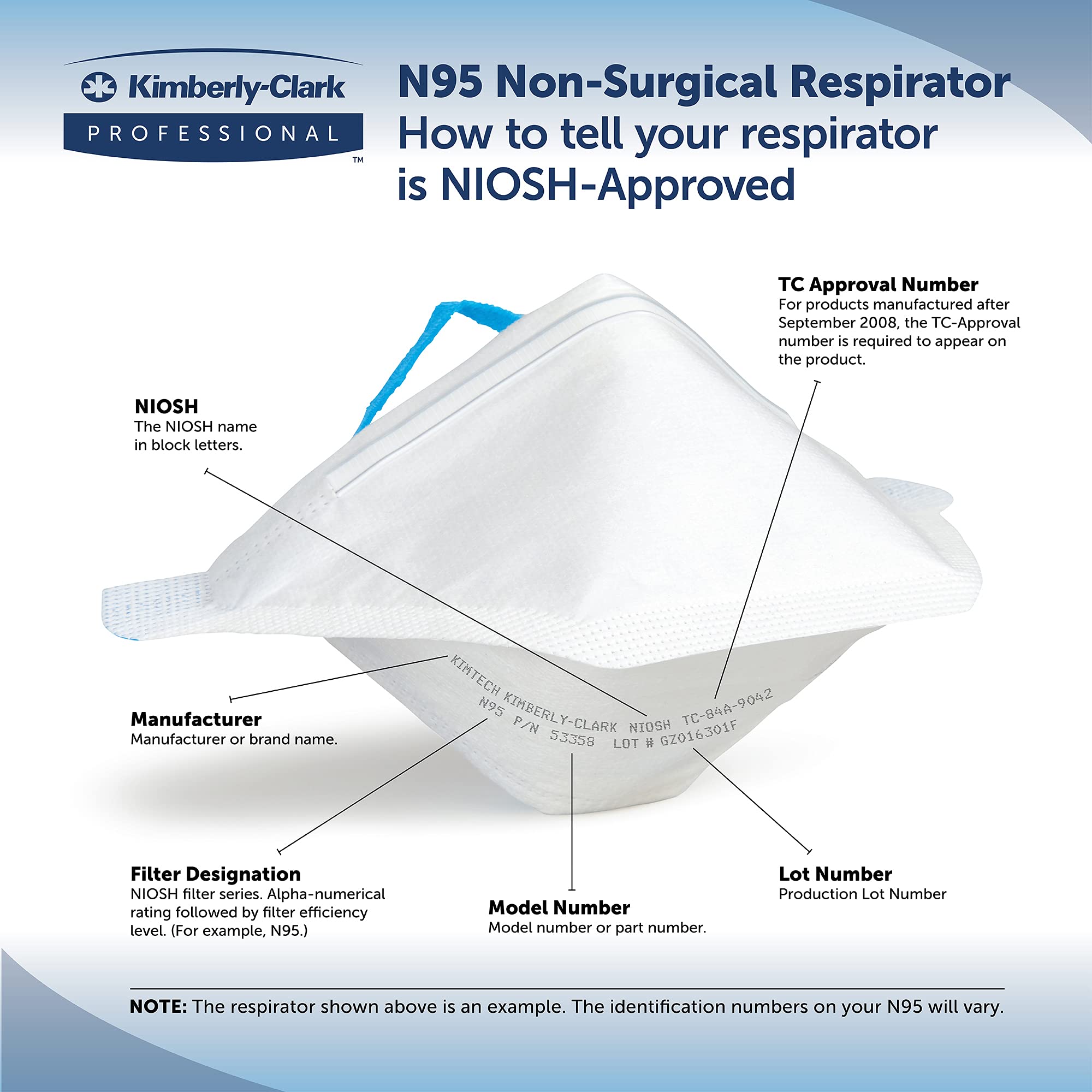 Kimberly-Clark Professional N95 Pouch Respirator (54066), NIOSH-Approved, Made in The USA, Small Size, 50 Respirators/Bag