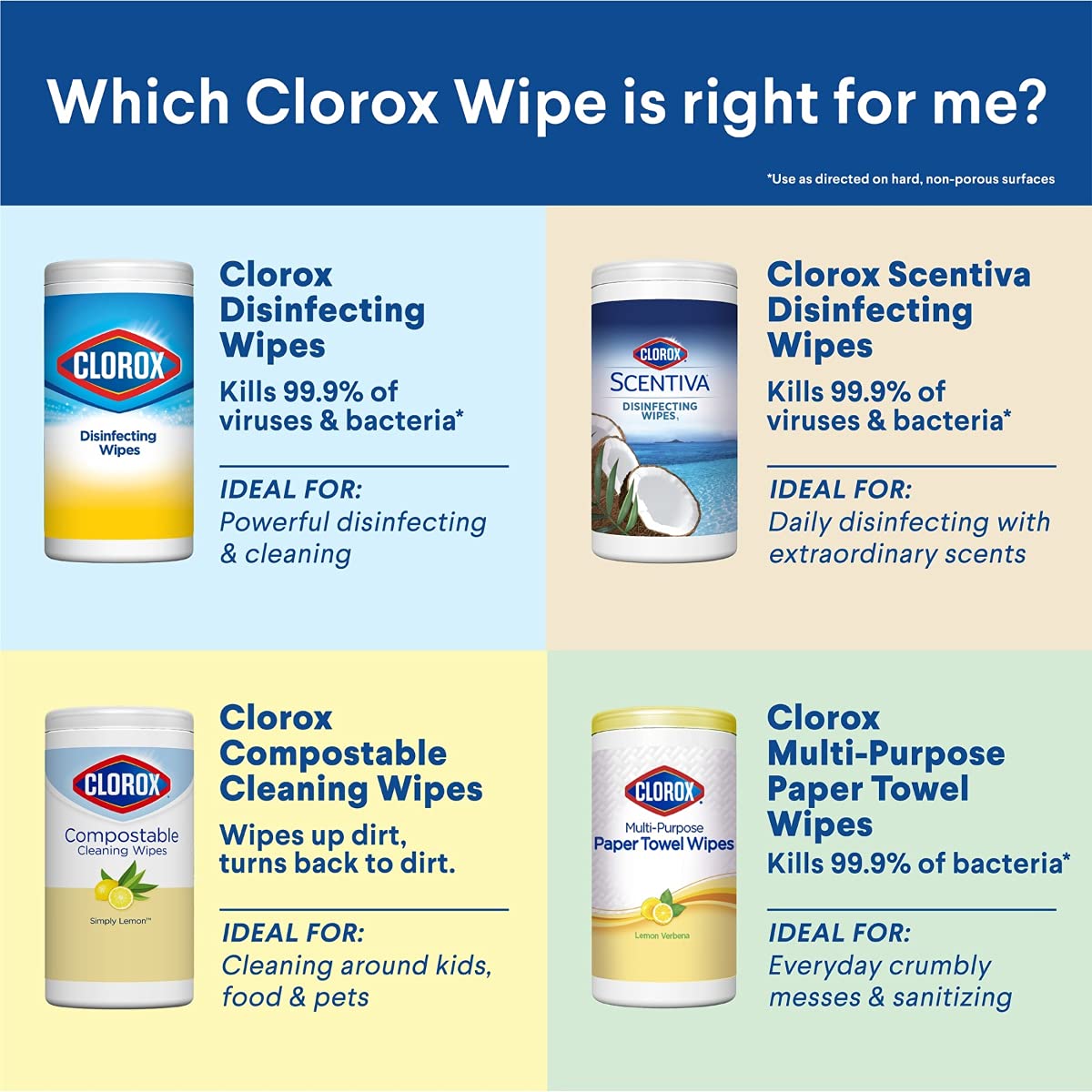 Clorox Disinfecting Wipes, Bleach Free Cleaning Wipes, Multi-surface Wipes with Moisture Seal Lid, Easy Pull Wipes Pack, Fresh Scent, 75 Wipes (Pack of 3) - Packaging May Vary