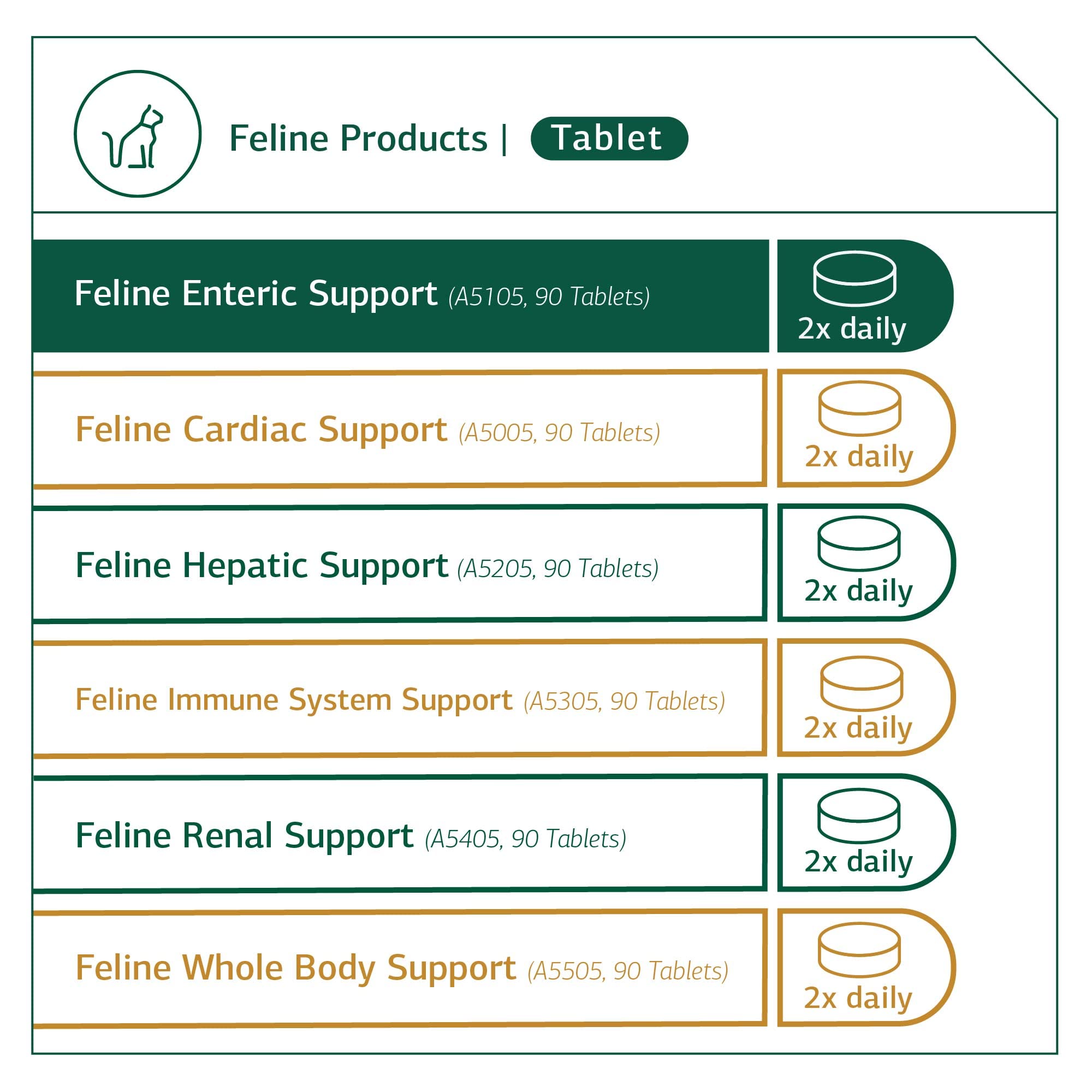 Standard Process - Feline Enteric Support - 90 Tablets