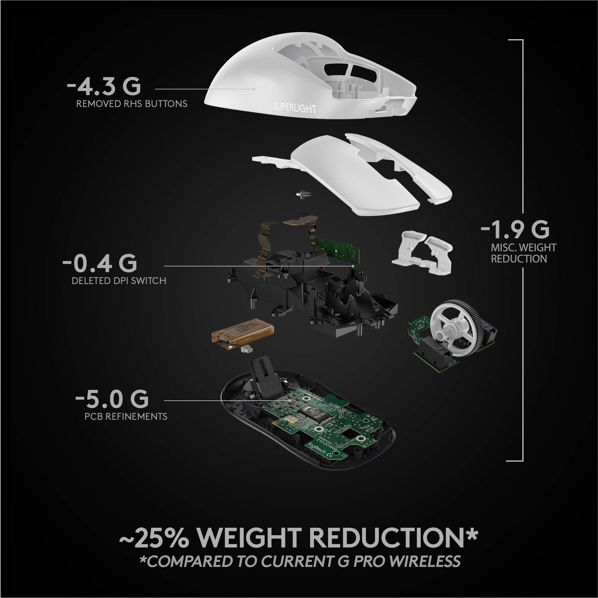 Logitech G PRO X SUPERLIGHT Wireless Gaming Mouse, Ultra-Lightweight, HERO 25K Sensor, 25,600 DPI, 5 Programmable Buttons, Long Battery Life, Compatible with PC / Mac - White
