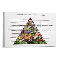QYSHVT Kitchen Wall Decoration The Raw Food Pyramid Is Full of Vibrant Health Health Food Poster Canvas Painting Wall Art Poster for Bedroom Living Room Decor 08x12inch(20x30cm) Frame-style