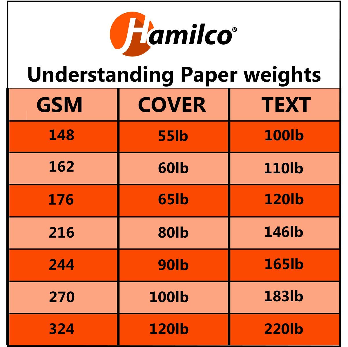 Hamilco White Cardstock Thick Paper - 8 x 10 Blank Heavy Weight 100 lb Cover Card Stock - 50 Pack