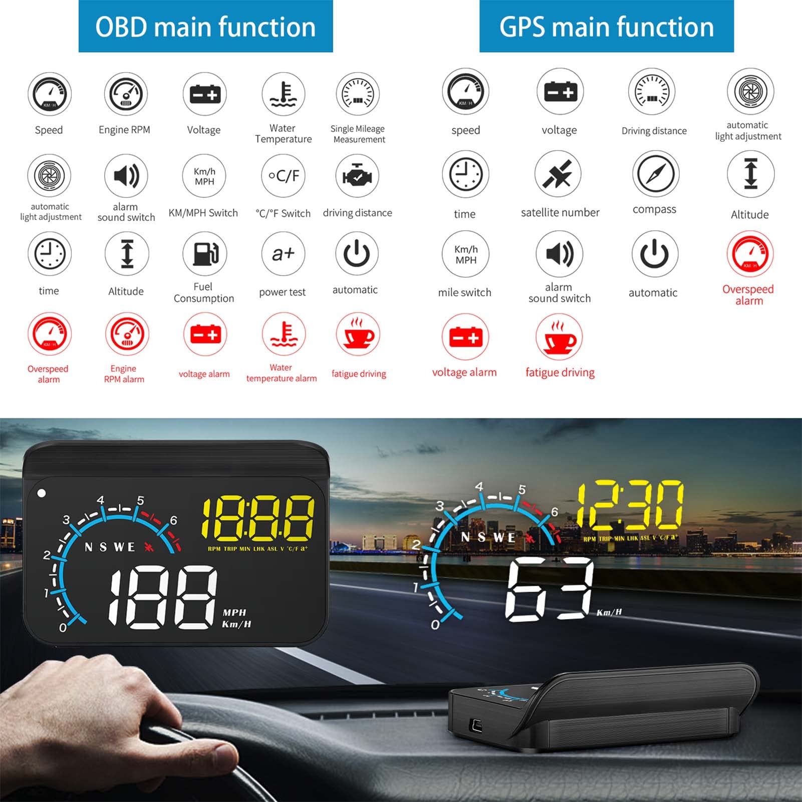 Head-up Display, ACECAR Upgrade Head Up Display Dual Mode OBD2/GPS Windshield Projector with Speed, Overspeed Warning, Mileage Measurement, Water Temperature, Direction,for All Vehicles (M12)