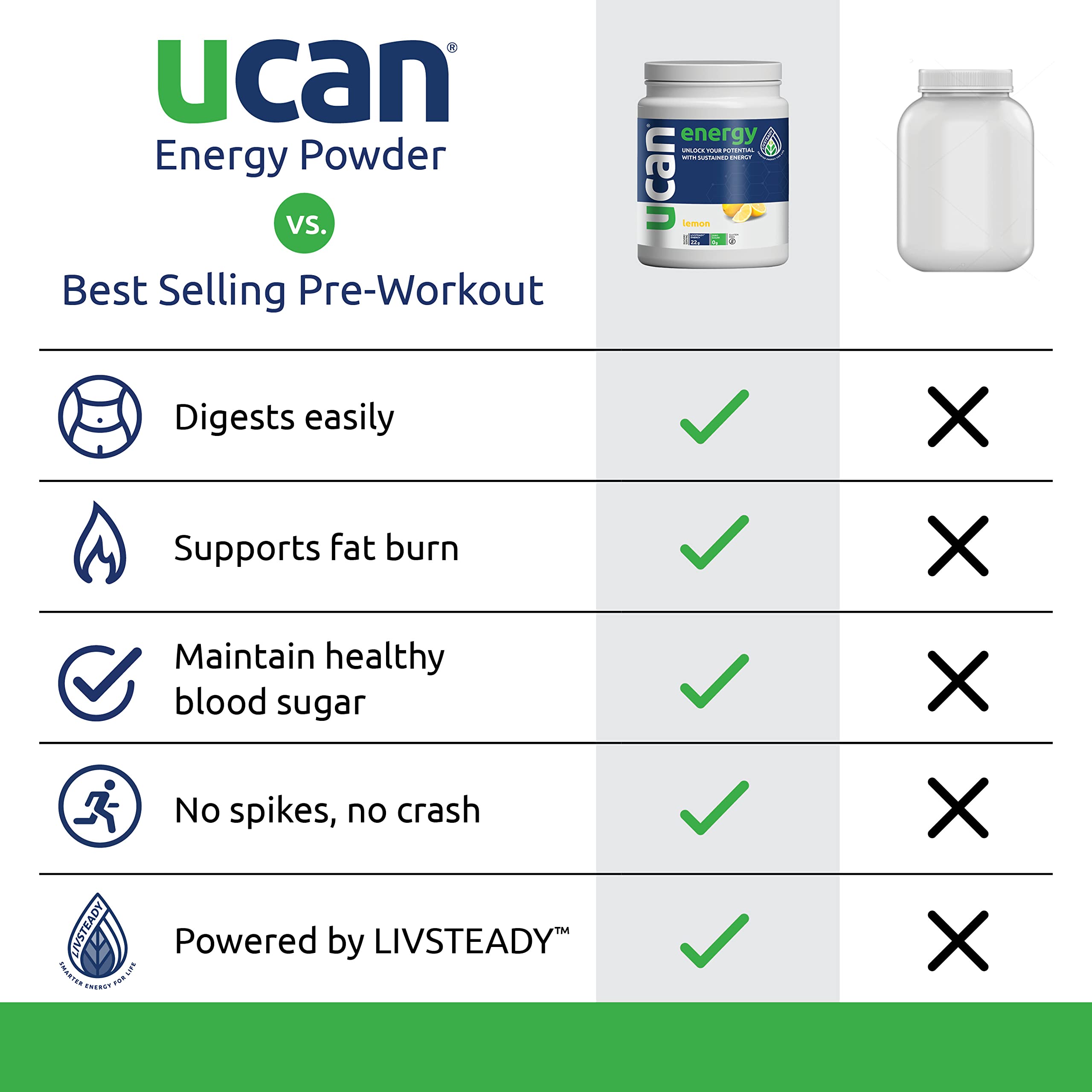 UCAN Energy Powder, Lemon, Keto, Sugar-Free Pre & Post Workout for Men & Women, Non-GMO, Vegan, Gluten-Free, Great for Runners, Gym-Goers and High Performance Athletes | 30 Servings (26.5 Ounces)