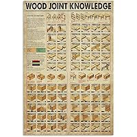 Pottery Knowledge Posters Kiln Firing Chart Metal Signs Pottery Artisan Room Decor Home Wall Decor Club 8x12 Inches