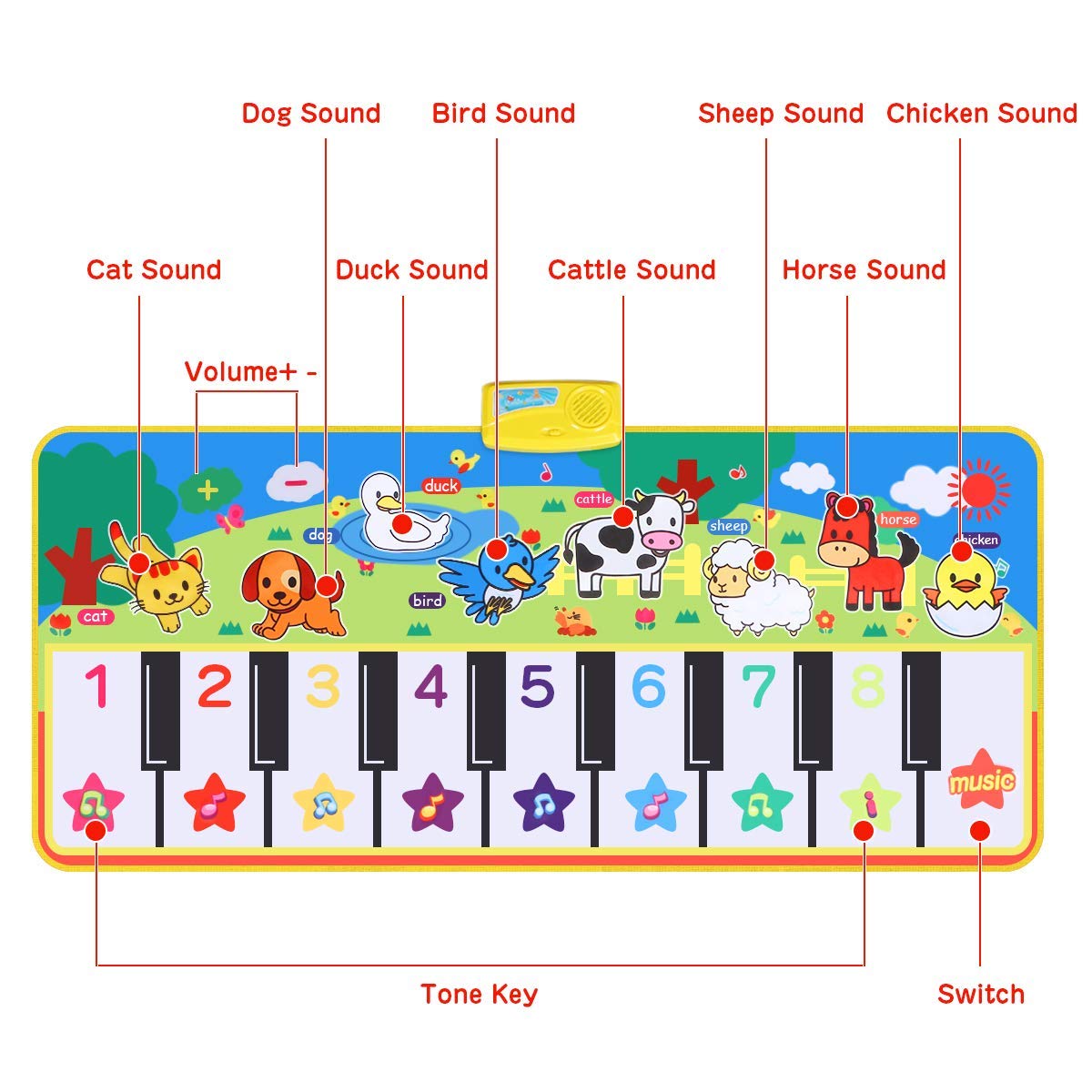 RenFox Musical Mats, Keyboard Piano Play Mat Dance Floor Music Mat Animal Blanket Carpet Playmat Early Educational Toys for 1to 5 Years Old Kids Baby Toddlers Boy Girl (53.2x23.6 in)
