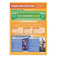 Specific Sports Nutrition | PE Posters | Laminated Gloss Paper measuring 33” x 23.5” | Physical Education Charts for the Classroom | Education Charts by Daydream Education