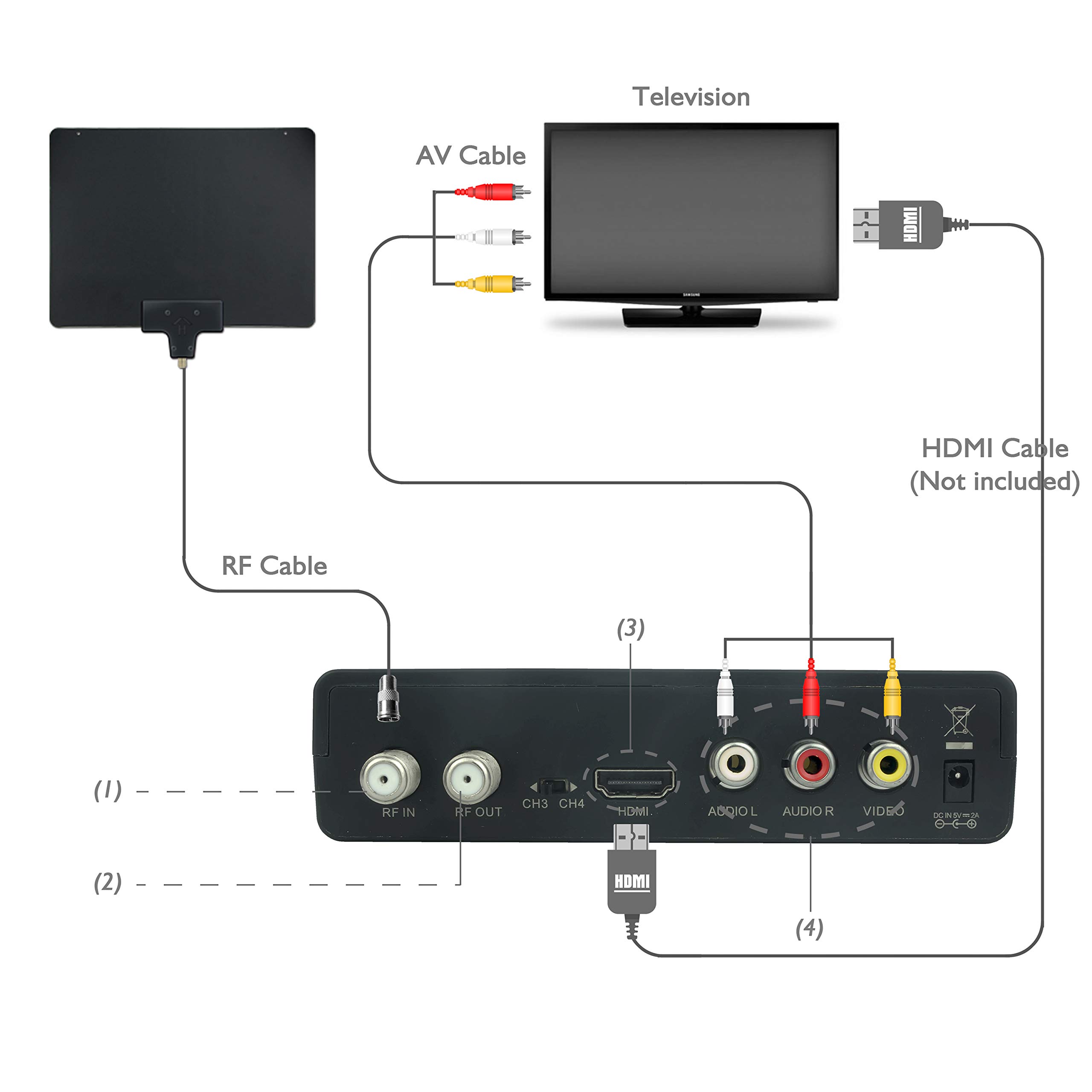 Mediasonic ATSC Digital Converter Box with Recording / Media Player / TV Tuner Function (HW130STB)