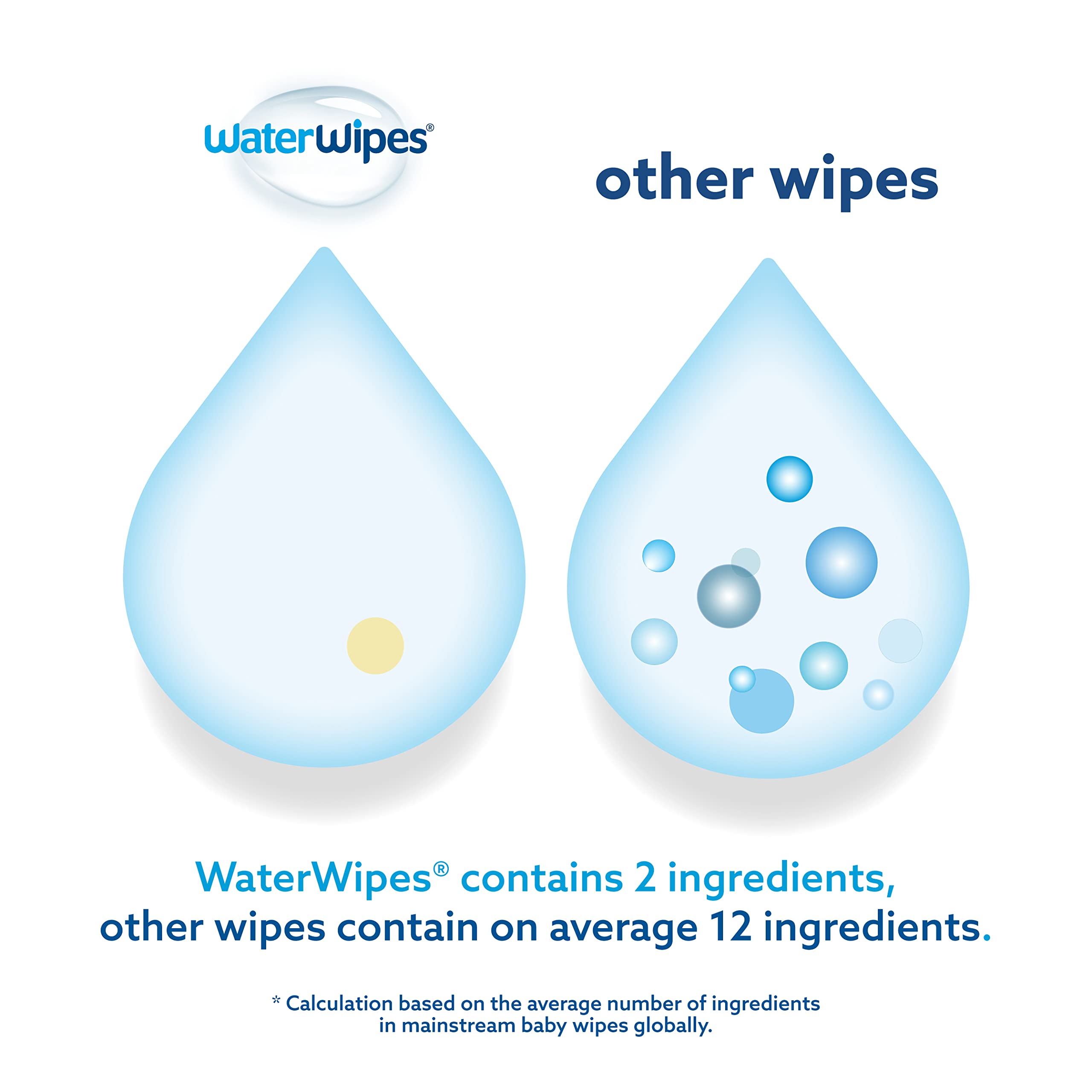 WaterWipes Plastic-Free XL Bathing,Toddler & Baby Wipes, 99.9% Water Based Wipes, Unscented & Hypoallergenic for Sensitive Skin, 16 Count (Pack of 12), Packaging May Vary