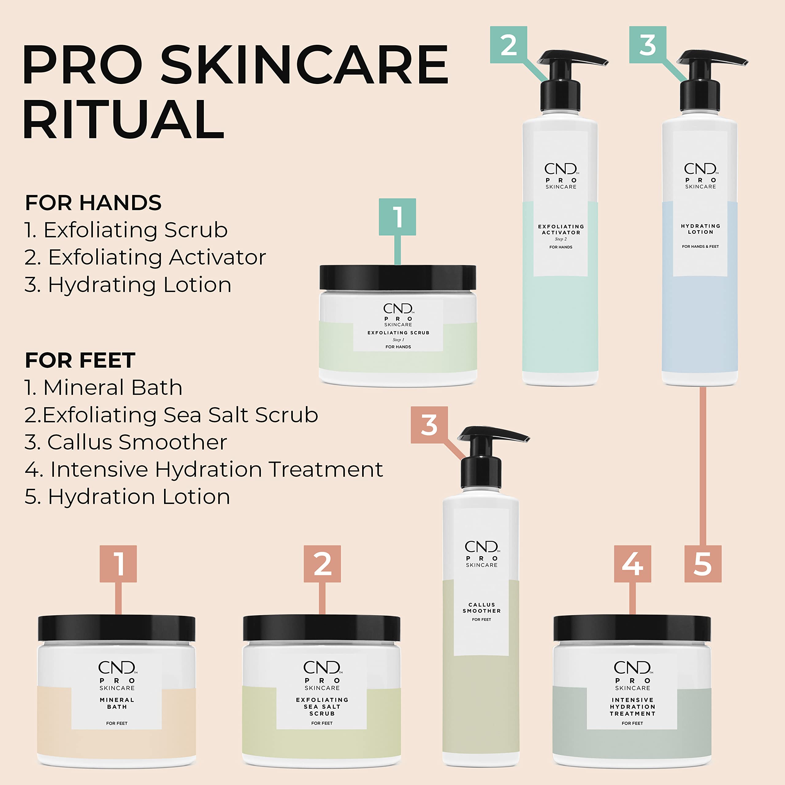 CND Pro Skincare for Feet, Mineral Bath, Exfoliating Sea Salt Scrub, Advanced Callus Remover, & Intense Hydration Treatment | Vegan, Natural Origin Formula
