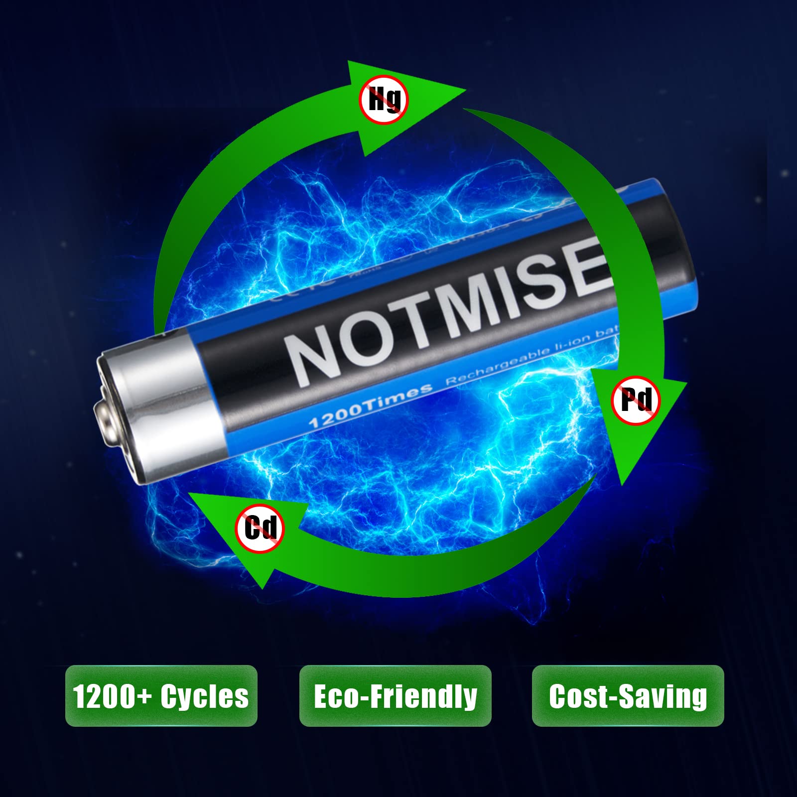Notmise USB AAA Rechargeable Battery Pack – 4X Fast Charging Lithium Battery Triple AAA Batteries USB Type C Charging Cable Replacement Battery 1.5v Lithium Ion AAA Batteries USB 4 Cable 1200+ Cycles