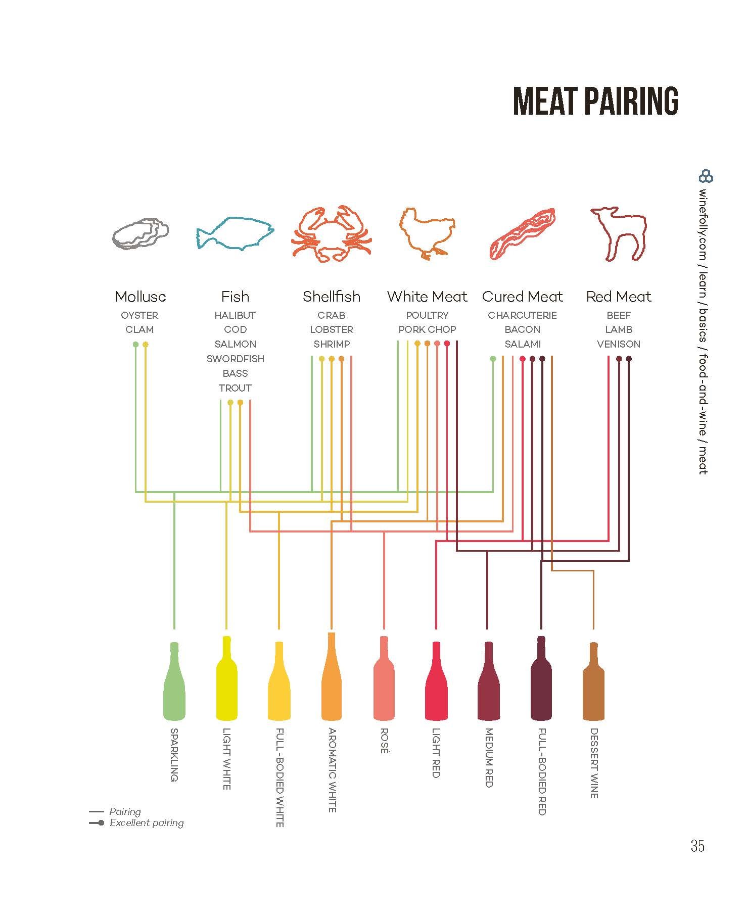 Wine by Design: Understanding the World of Wine