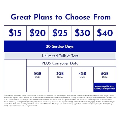 Tracfone Smartphone Service Plan - 30 Days, 500MB Data, 200 Minutes, 500 Texts (Mail Delivery)