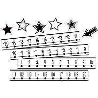 Black and White Number Line (-20 to +120) Mini Bulletin Board (TCR6806)