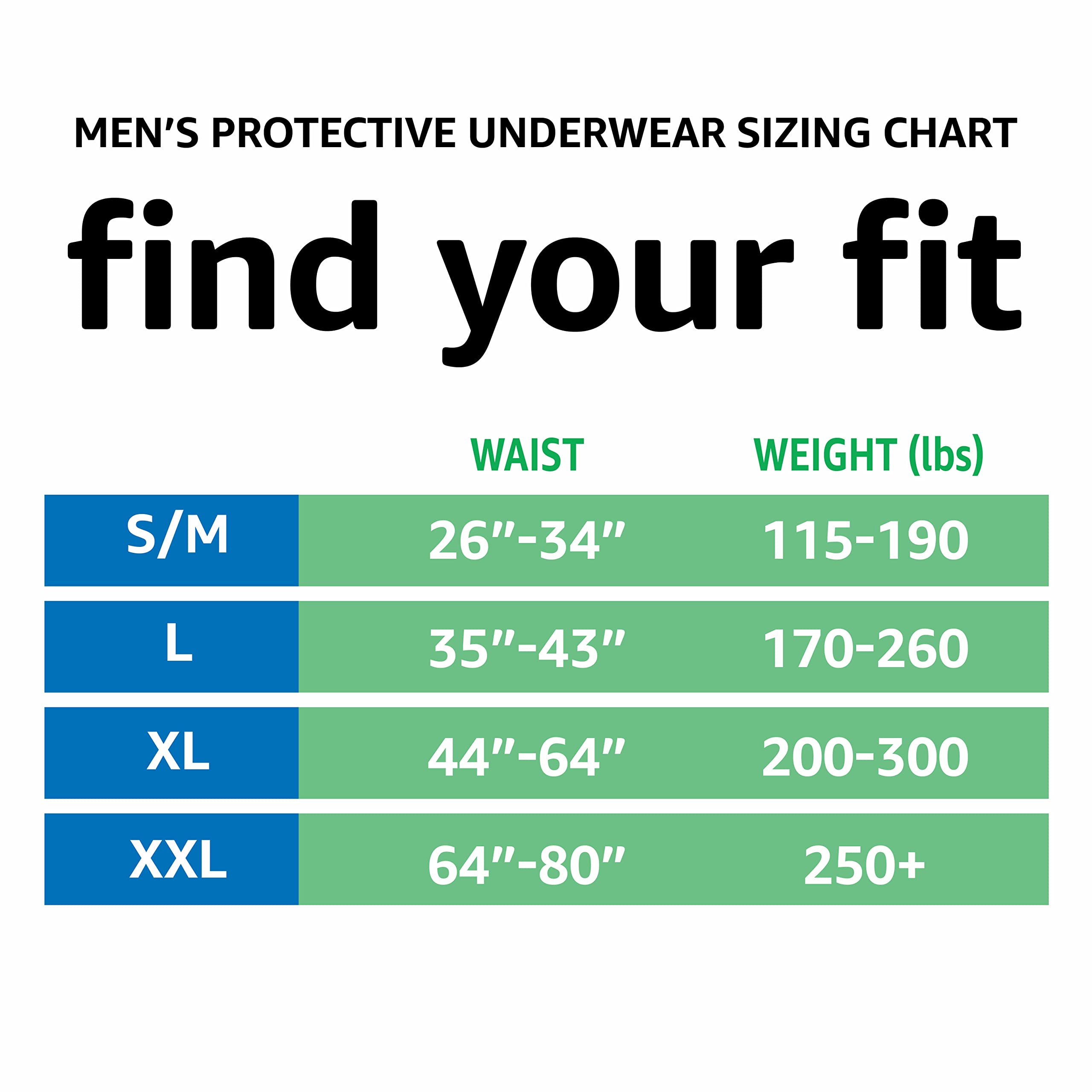 Buy  Basics Incontinence Underwear for Men, Maximum
