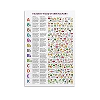 Vitamin Foods Reference Chart,HEALTHY FOOD VITAMIN Popular Science Art Poster Canvas Wall Art Prints for Wall Decor Room Decor Bedroom Decor Gifts Posters 08x12inch(20x30cm) Unframe-style
