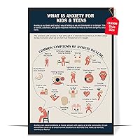 LOLUIS Mental Health Wall Decor, Anxiety Therapy Counseling Educational Art Print, What Is Anxiety Poster (4.1 What Is Anxiety, Custom Style & Size)