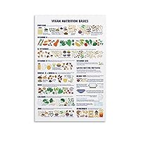 ZGOBMZ Vegan Nutrition Sources Poster Wall Art – Plant-based Diet, Healthy Illustrations Spring New Way of Life For Home School Office Decor Unframe 24x36inch(60x90cm)