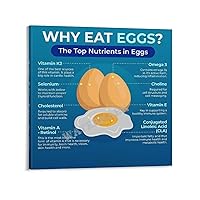 SLRSWMYS WHY EAT EGGSThe Top Nutrients in Eggs Poster Healthy And Nutritious Eating Poster Canvas Painting Wall Art Poster for Bedroom Living Room Decor 16x16inch(40x40cm) Frame-style