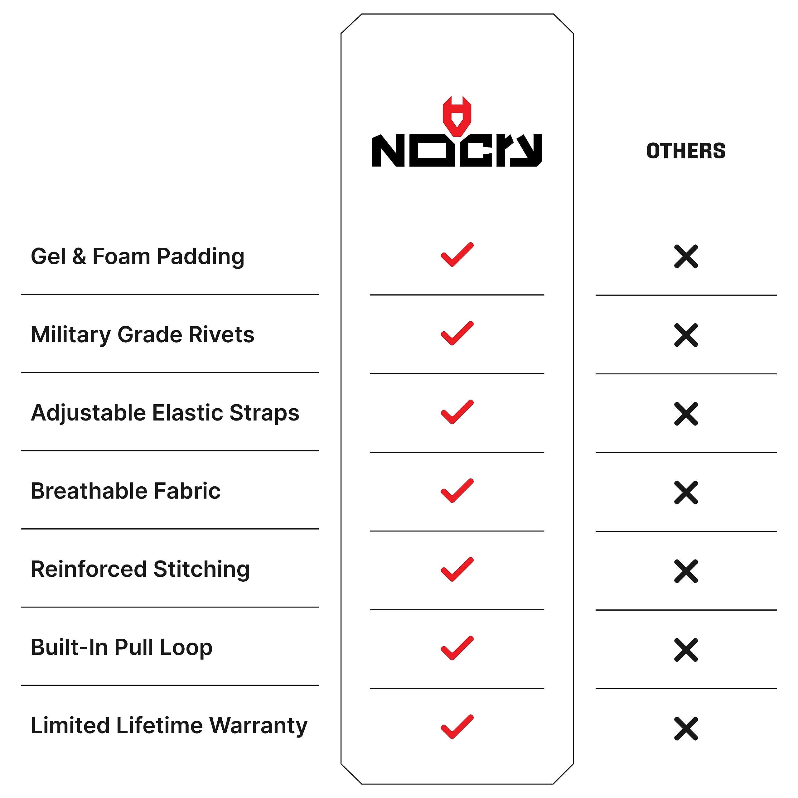 NoCry Professional Knee Pads for Work; Gardening & Construction Knee Pads for Men and Women with Thick Gel Cushion, Double Straps and Adjustable Clips; Industrial Heavy Duty Tactical Knee Pads