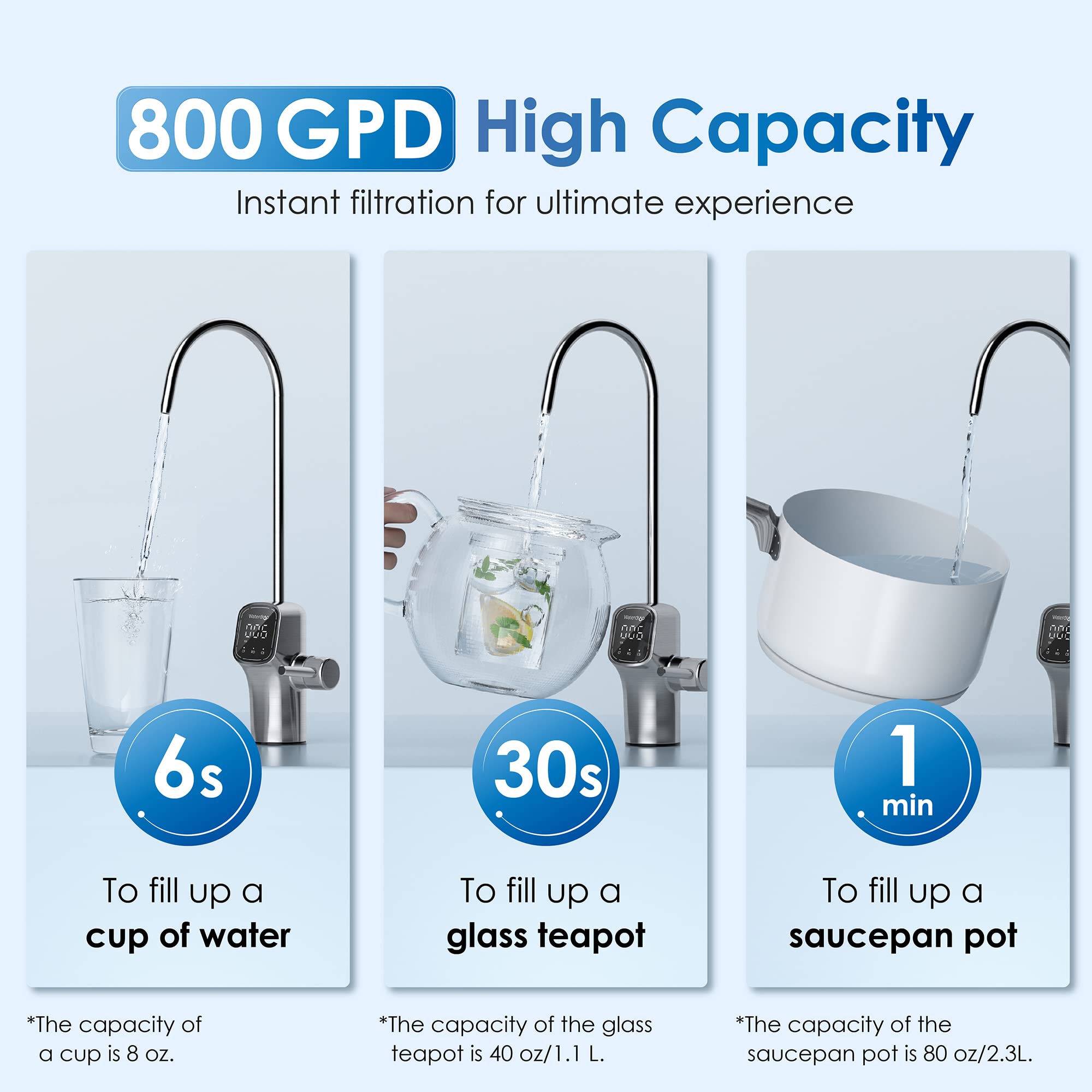 Waterdrop G3P800 Reverse Osmosis System, 800 GPD Fast Flow, NSF/ANSI 58 & 372 Certified, Reduce PFAS, Tankless RO Water Filter System, 3:1 Pure to Drain Under Sink RO System, LED Purifier