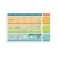 QHIUCS Posters of Emergency Contraceptive Measures Family Planning Poster (1) Canvas Painting Posters And Prints Wall Art Pictures for Living Room Bedroom Decor 08x12inch(20x30cm) Unframe-style
