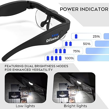 Dilzekui Headband Magnifier with LED Light 1.5X to 3.5X + 1.5X to 5.0X Magnifying Glasses with Light for Close Work