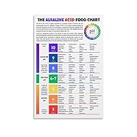 Acid Alkaline Food List Healthier Shopping Using Alkaline Food Chart Food Poster Ph Guide Nutrition Canvas Painting Posters And Prints Wall Art Pictures for Living Room Bedroom Decor 12x18inch(30x45c