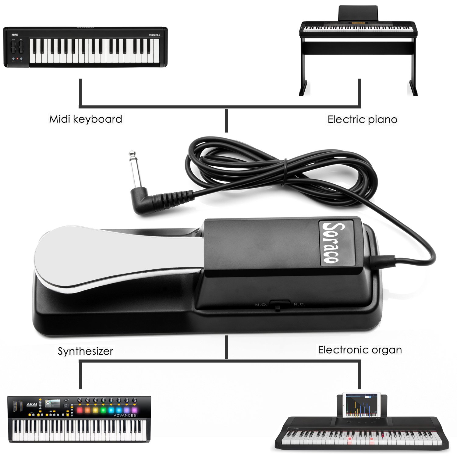 Soraco Sustain Pedal Universal for Yamaha Casio Roland Korg Behringer Moog Piano Midi Electronic keyboards Style with Polarity Switch, 1/4'' Input Plug