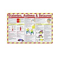 QUNABHUA Diabetes, Asthma And Epilepsy Posters First Aid And Treatment Posters Canvas Poster Bedroom Decor Office Room Decor Gift Unframe-style 16x24inch(40x60cm)