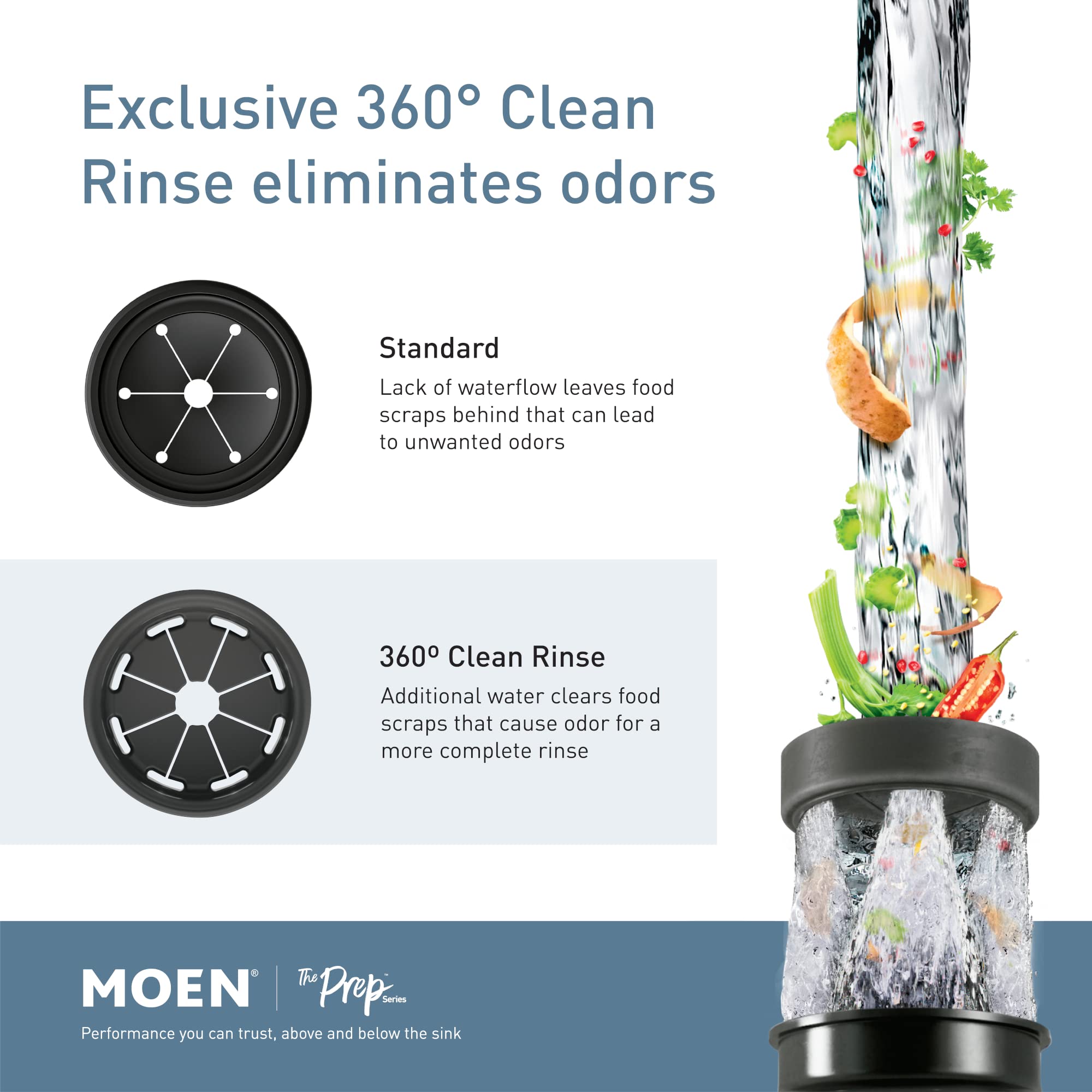 Moen Prep Series PRO 1/2 HP Continuous Feed Compact Garbage Disposal, Power Cord Included, GXP50C
