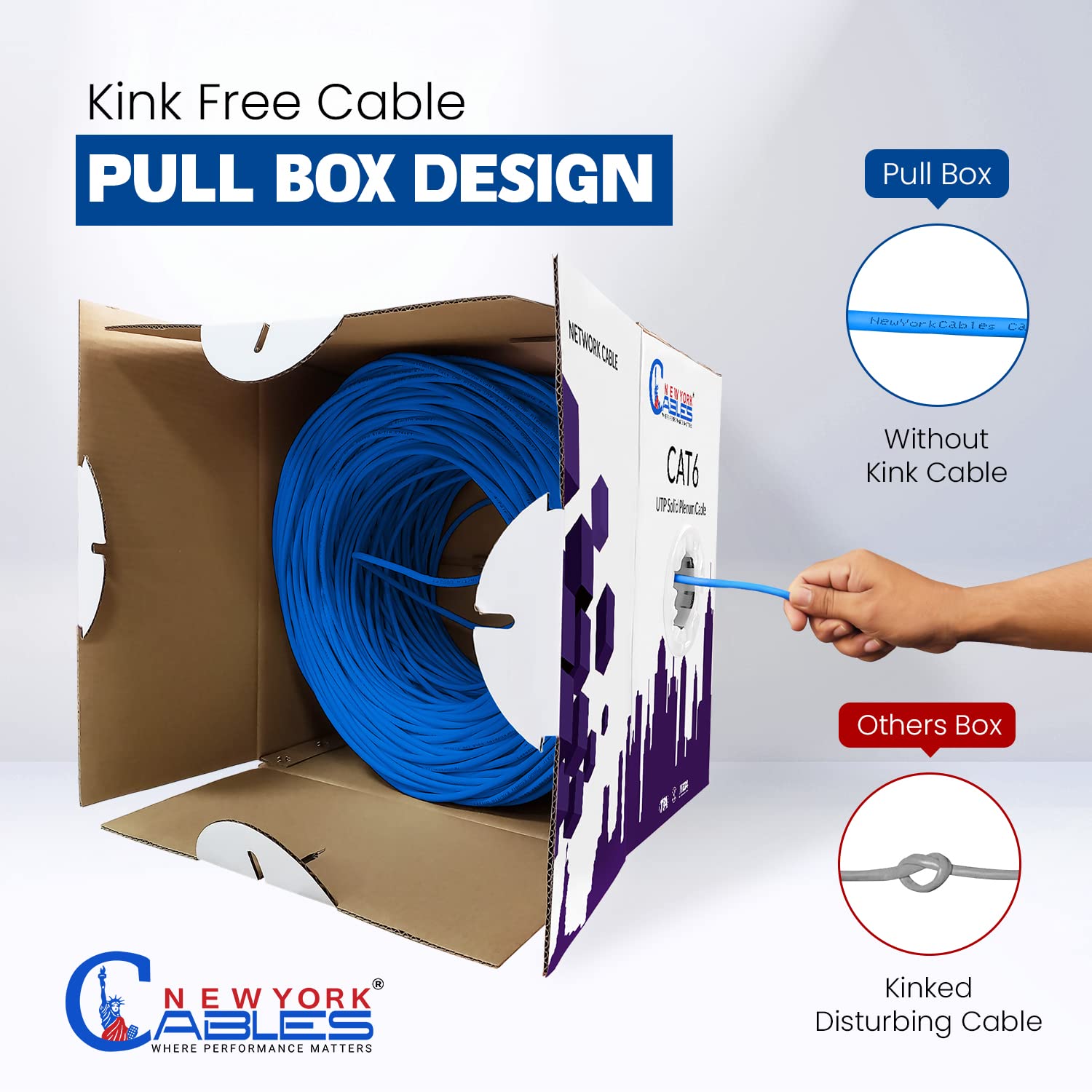 NewYork Cables CAT6 Plenum Cable 1000ft (CMP) | Easy to Pull Quality Tested Plenum Rated Wire | 23AWG Solid Conductor 550MHz, 4Pair 10 GB UTP Internet Cable, Available in Multi Colors (Blue)