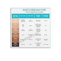 WHAT'S YOUR SKIN TYPE The Fitzpatrick Scale Poster Canvas Painting Wall Art Poster for Bedroom Living Room Decor 16x16inch(40x40cm) Unframe-style