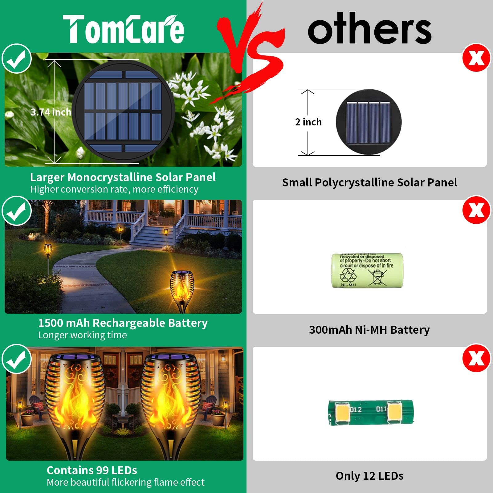 TomCare Solar Outdoor Lights 99 LED Higher & Larger Flickering Flame Solar Torch Lights 43