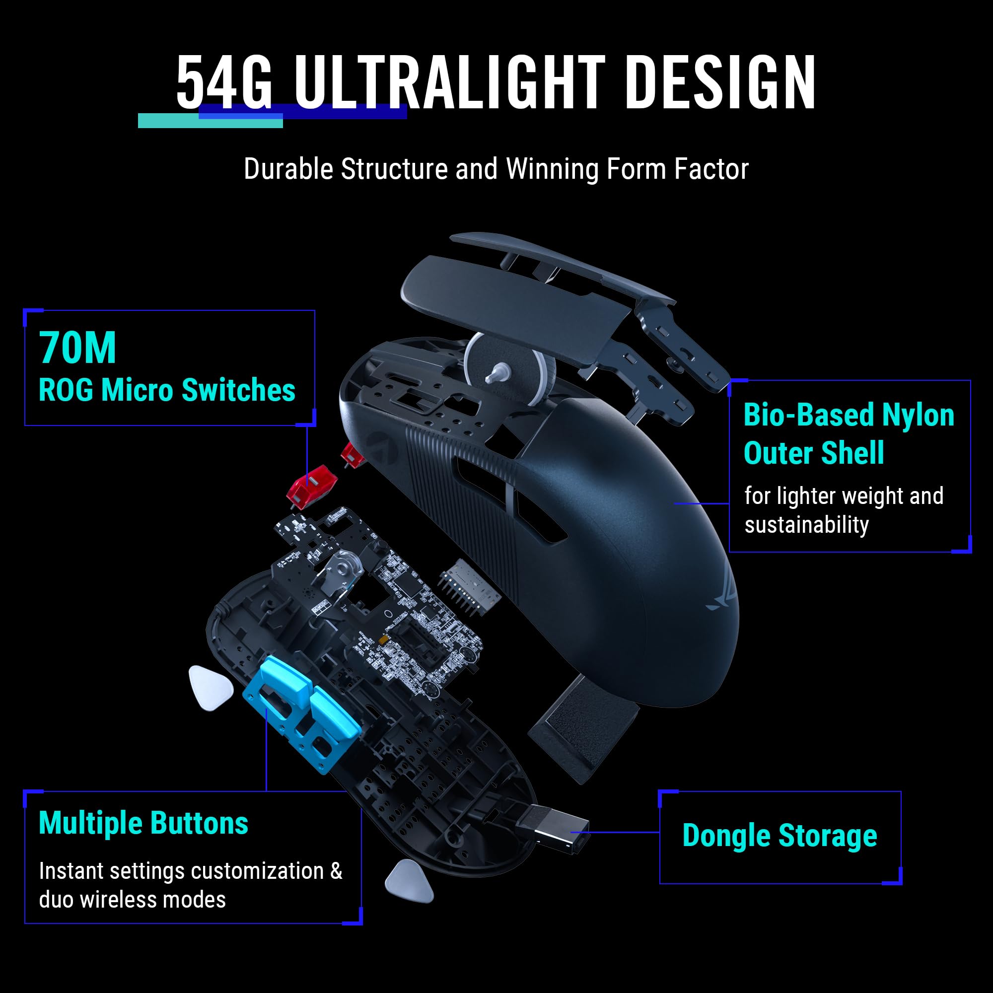 ASUS ROG Harpe Ace Aim Lab Edition Gaming Mouse, 54 g Ultra-Lightwieght, Connectivity (2.4GHz RF, Bluetooth, Wired), 36K DPI Sensor, 5 Programmable Buttons, ROG SpeedNova, Esports & FPS Gaming, Black