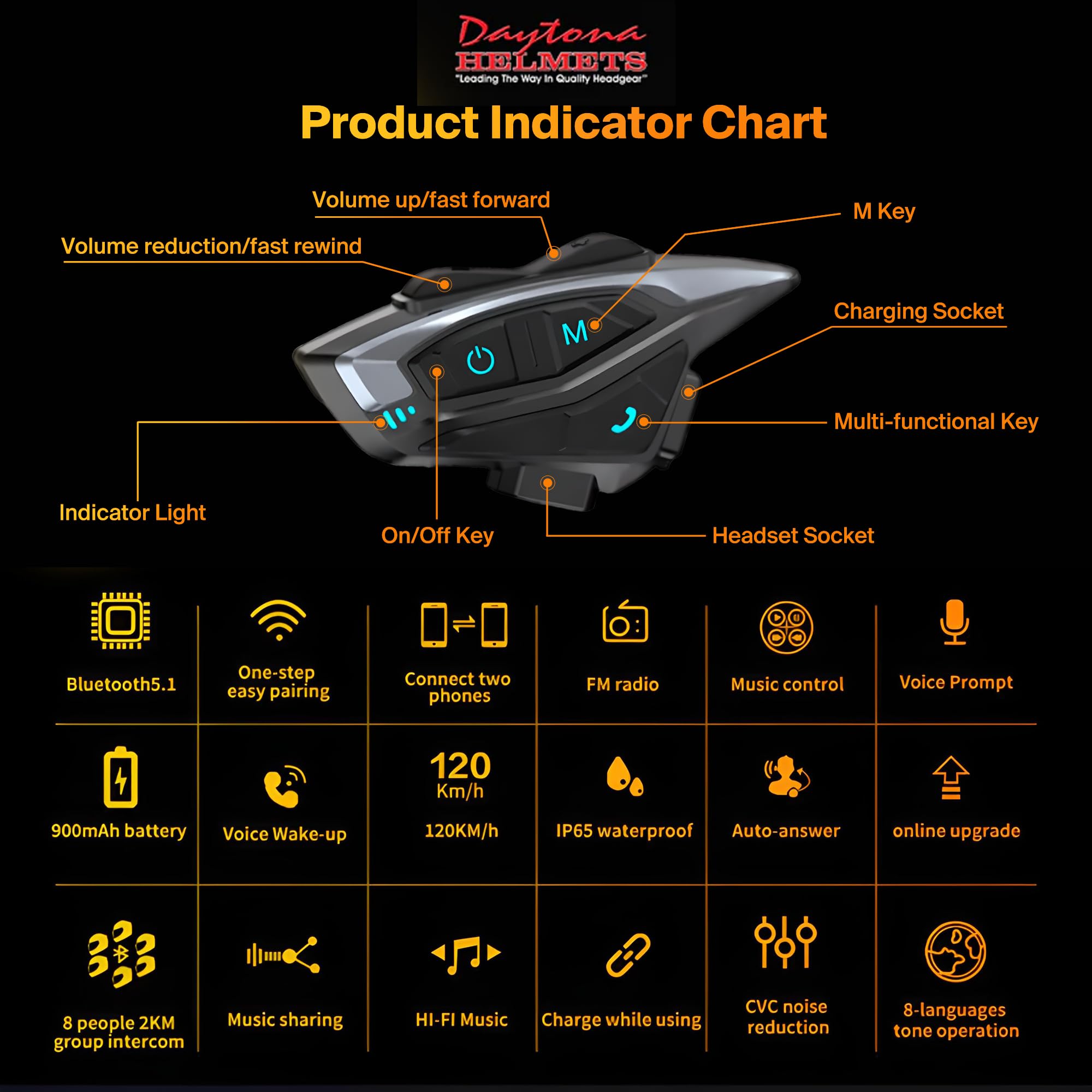 Daytona Helmets Motorcycle Bluetooth Headset - Motorcycle Intercom System with DSP Audio & CVC 12th Gen Noise Reduction Technology - Motorcycle Communication System for All Types of Helmets