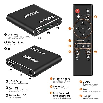 HDMI Media Player, Black Mini 1080p Full-HD Ultra HDMI Digital Media Player for -MKV/RM- HDD USB Drives and SD Cards