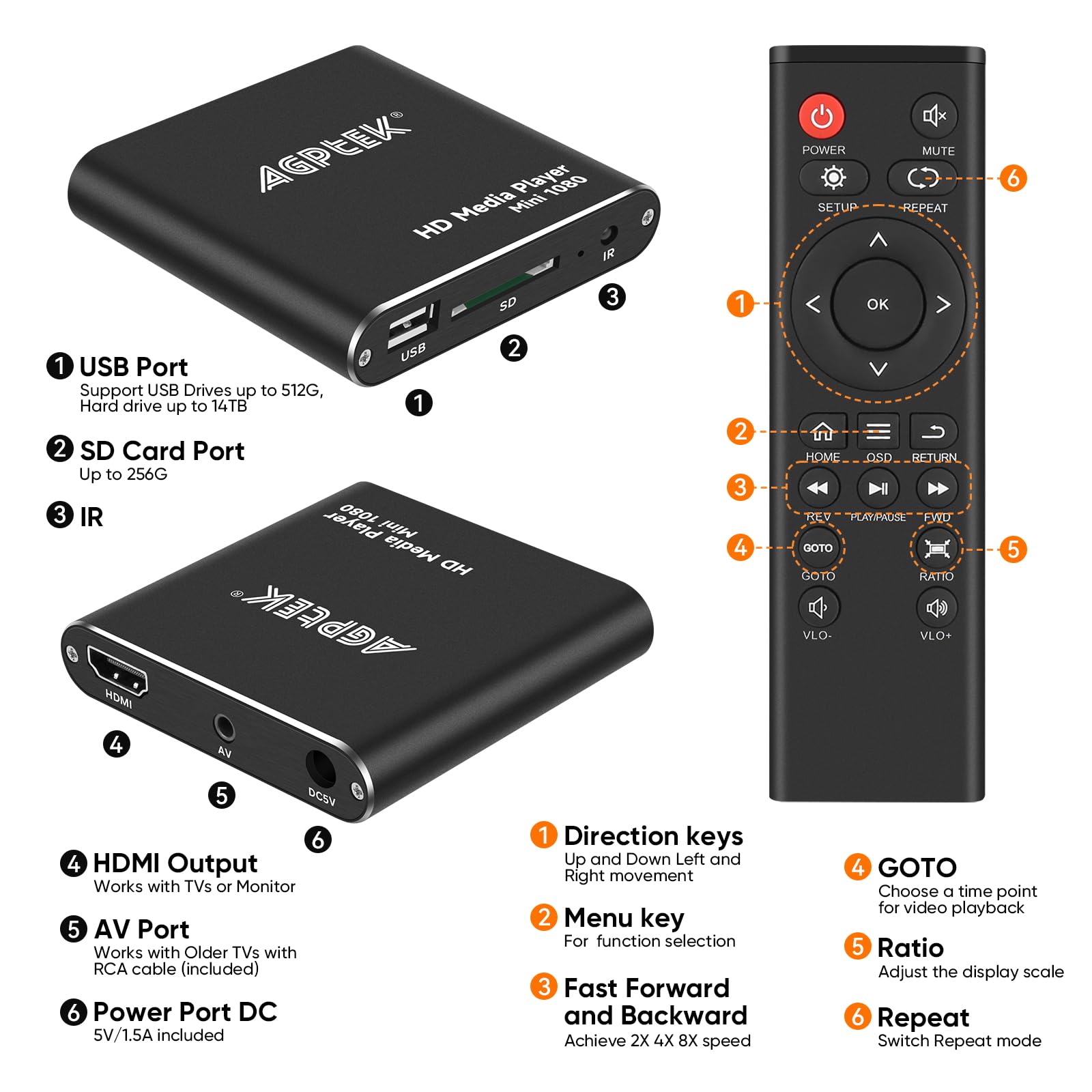 HDMI Media Player with One More AV Cable, Black Mini 1080p Full-HD Ultra HDMI Digital Media Player for -MKV/RM- HDD USB Drives and SD Cards