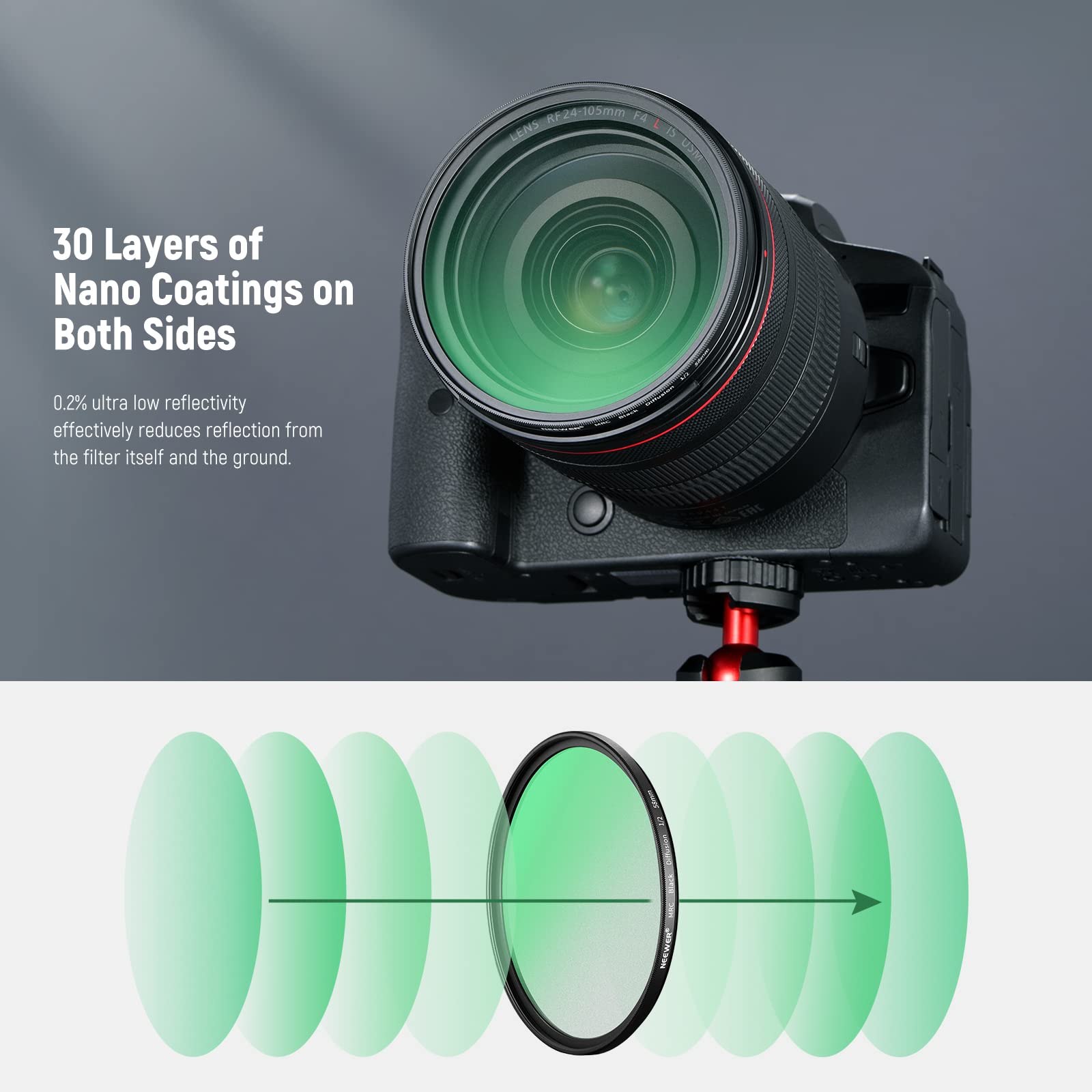 NEEWER 58mm Black Diffusion 1/2 Filter Mist Dreamy Cinematic Effect Filter Ultra Slim Water Repellent Scratch Resistant HD Optical Glass, 30 Layers Nano Coatings for Video/Vlog/Portrait Photography