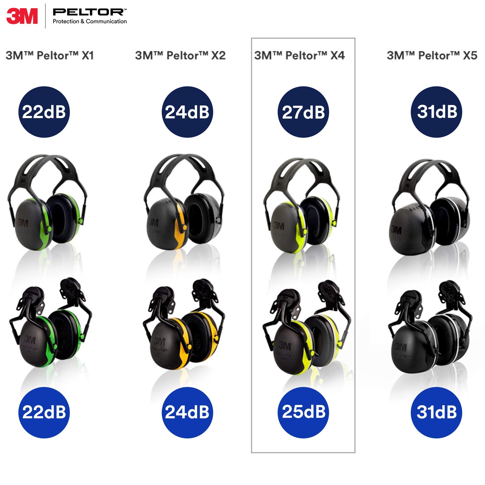 3M Peltor X4A Over-the-Head Ear Muffs, Noise Protection, NRR 27 dB, Construction, Manufacturing, Maintenance, Automotive, Woodworking, Heavy Engineering, Mining