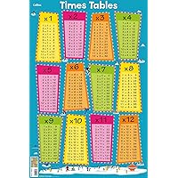 Collins Children’s Poster – Times Tables Collins Children’s Poster – Times Tables Loose Leaf